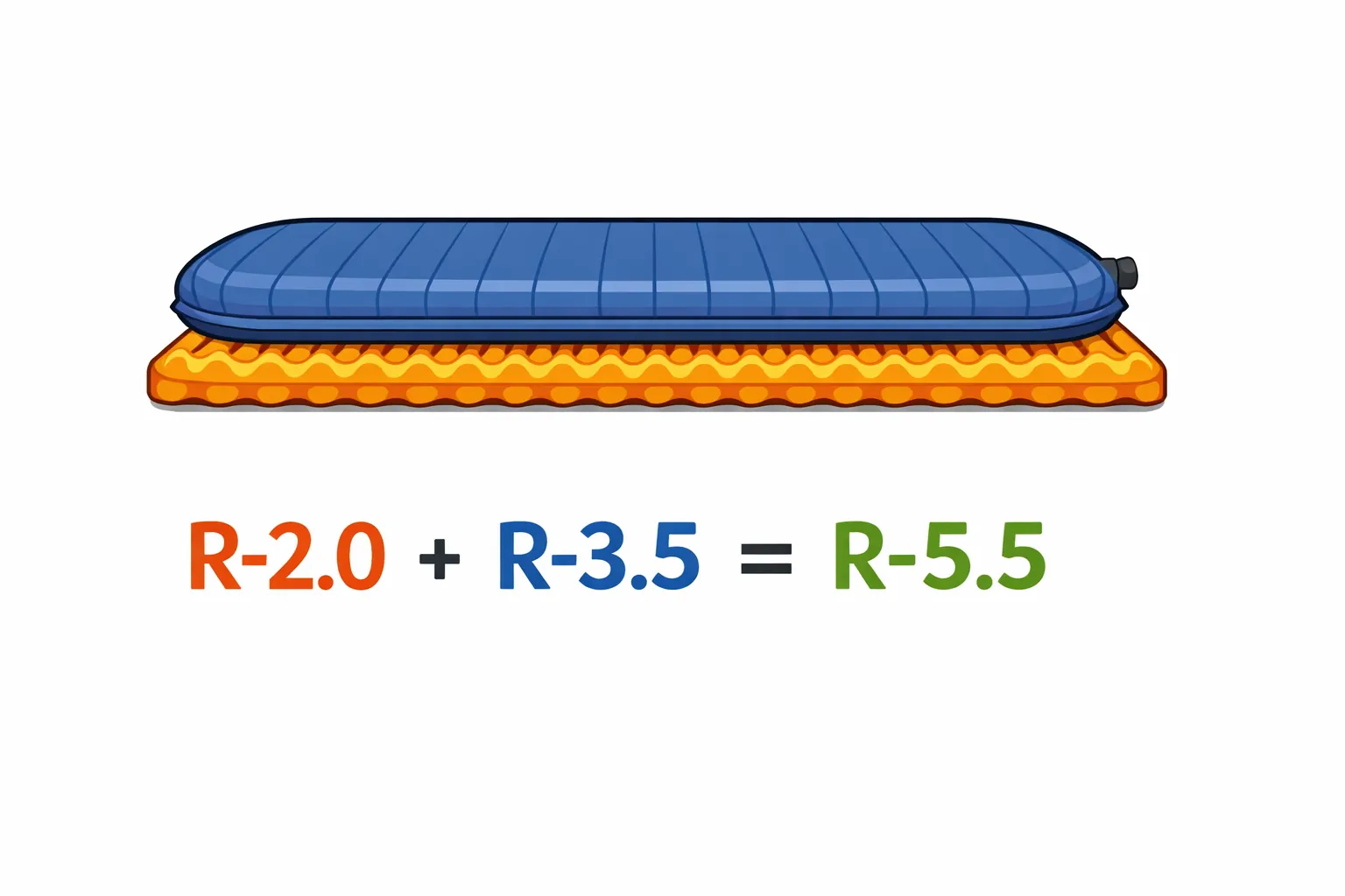 R-value temperature chart showing sleeping pad insulation ratings from summer R-1 to extreme winter R-8 with color-coded zones