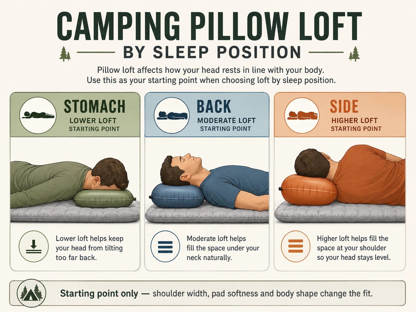 Camping pillow loft starting points for stomach, back and side sleepers