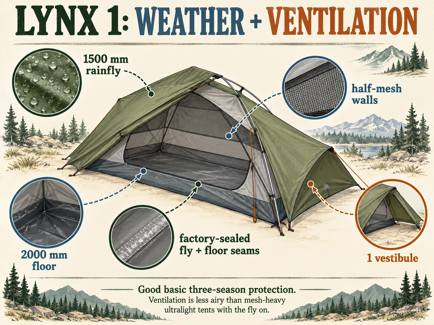 ALPS Mountaineering Lynx 1 Review: Worth It in 2026?